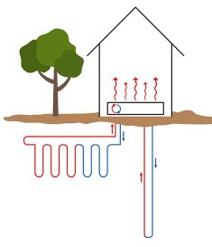 wasserberg waermetechnik kundendienst berlin solar